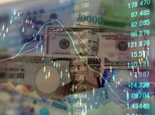 Usd Jpy Price Forecast Us Dollar Continues To Rally