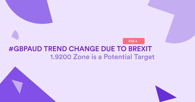 GBP/AUD The Trend Has Changed Watch For Selling On Rallies