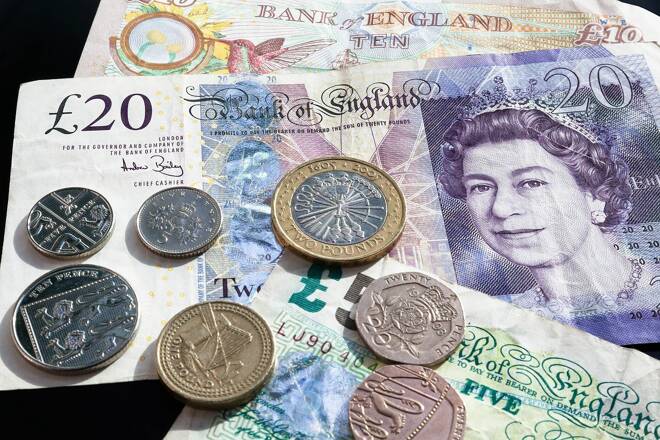 GBP/USD Price Forecast – British Pound Continues To Struggle With 50 Day EMA