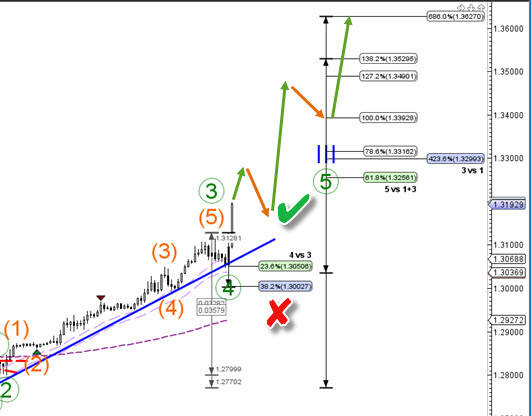 GBP/USD