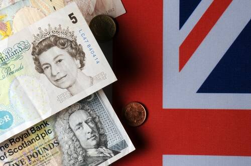 GBP/USD Price Forecast - British Pound Running Into 200 Day EMA