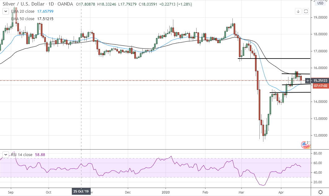 silver april 17 2020