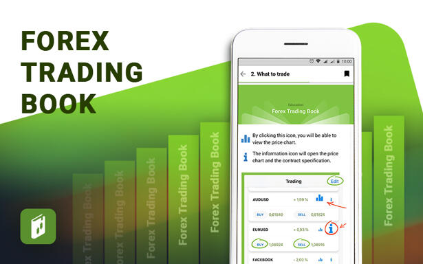 fbs forex developer api
