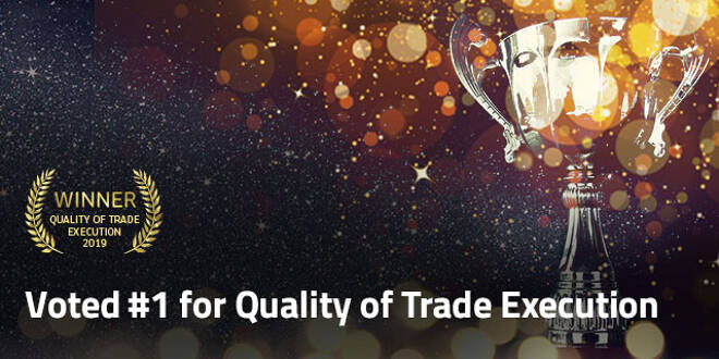 Best for Quality of Trade Execution 2019 by Investment Trends