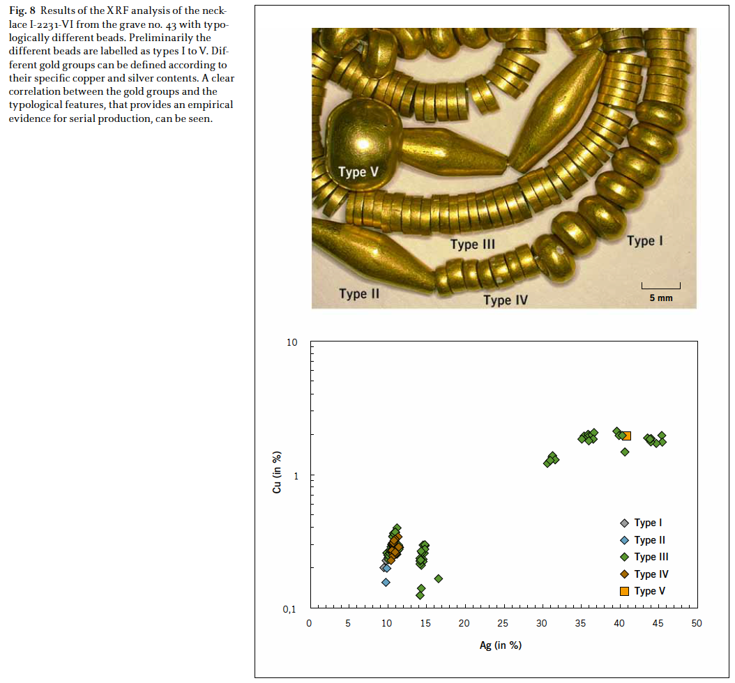 Gold beads from Varna, Bulgaria, 5th millennium BC. Courtesy Leusch, V., Pernicka, E, and Armbruster, B. 2014. Chalcolithic gold from Varna – Provenance, circulation, processing, and function. 