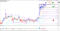 BTC/USD 4 hour chart
