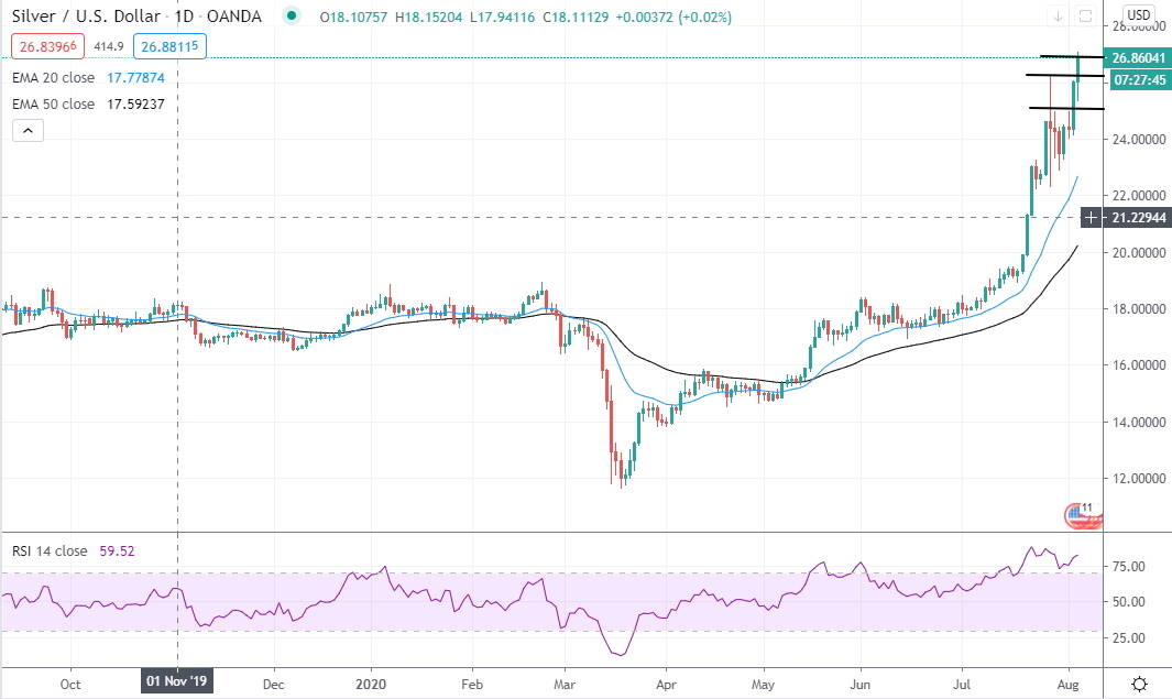 silver august 5 2020