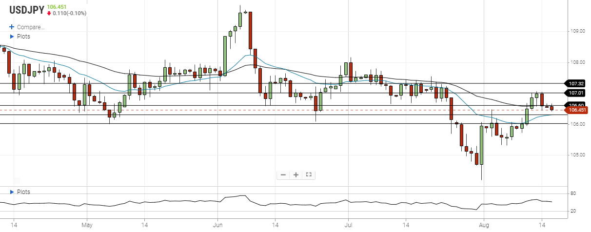 usd jpy august 17 2020