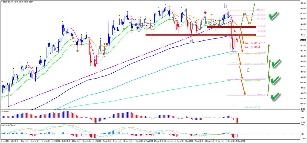 Siemens 4 hour chart