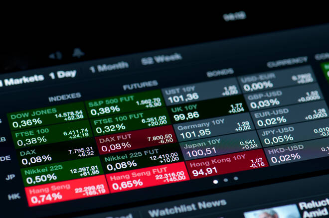 Stock Market Indices Technical Analysis: Buyers Don’t Stop