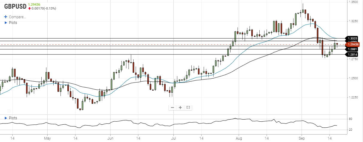 gbp usd september 17 2020