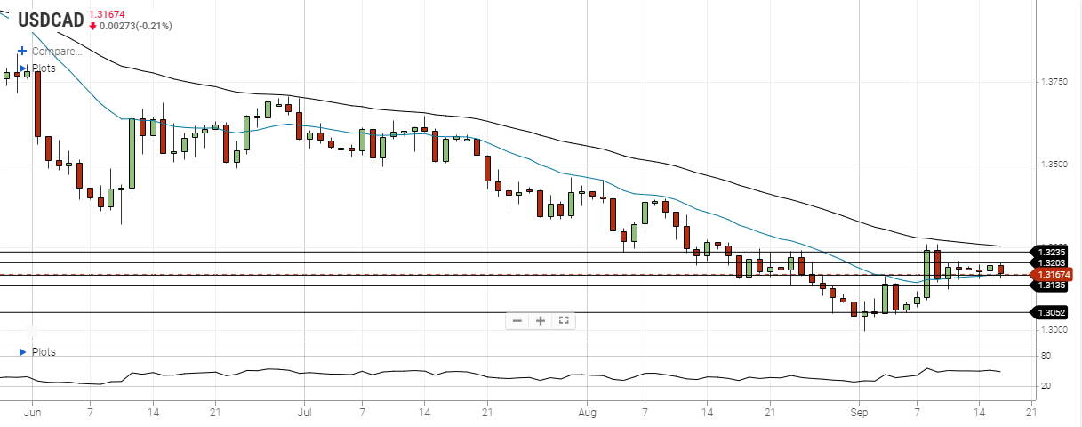 usd cad september 16 2020