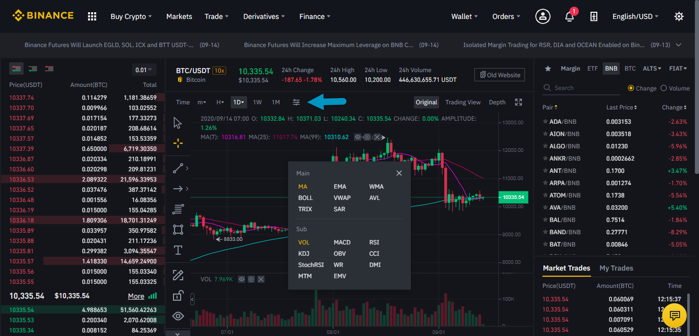 Stellar Futures Trading Guide - How to Buy & Sell XLM Futures on Binance