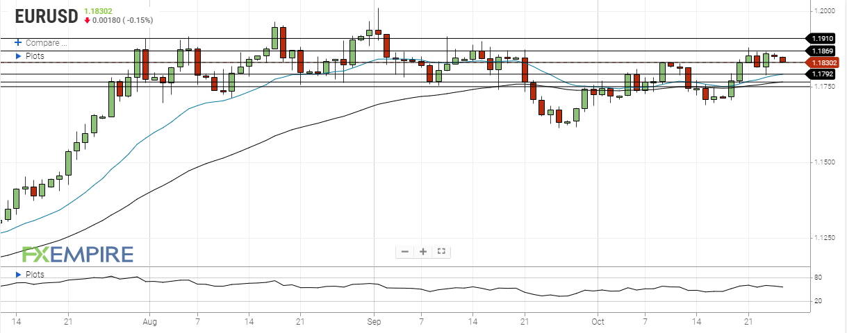 eur usd october 26 2020