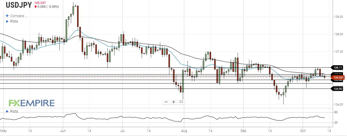 usd jpy october 12 2020