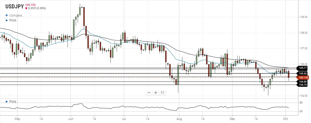 usd jpy october 2 2020