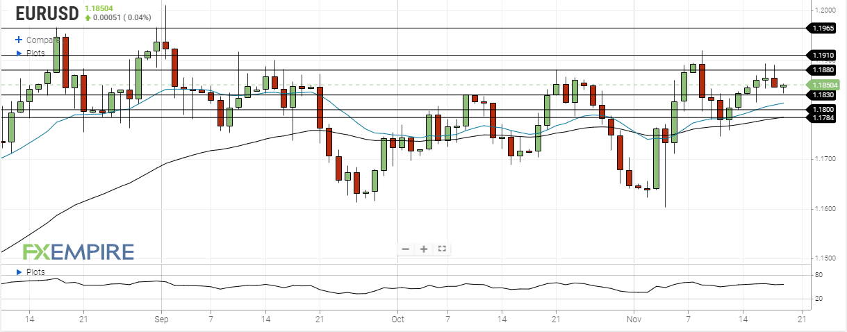 eur usd november 19 2020