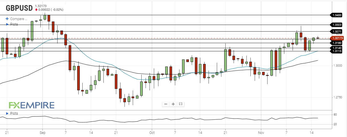 gbp usd november 16 2020