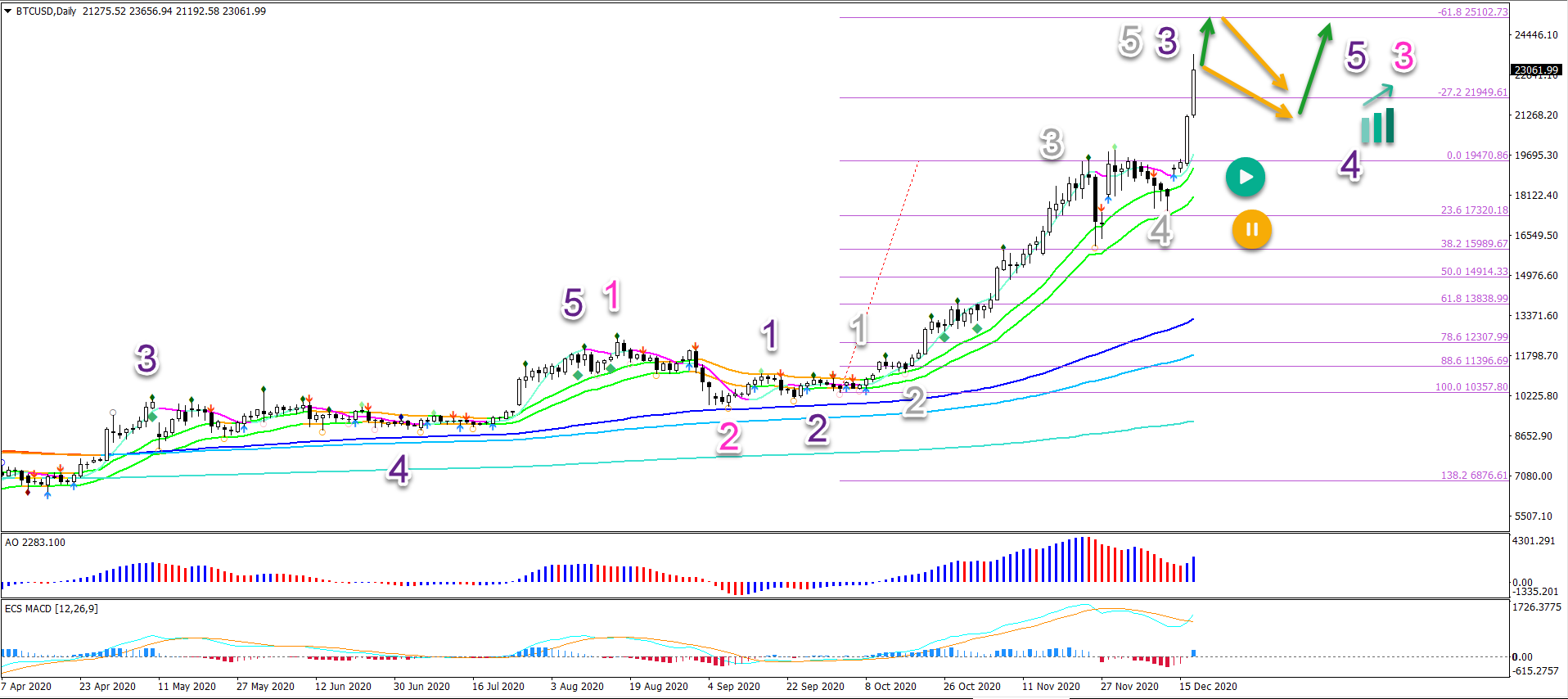 Bitcoin 17.12.20 daily chart