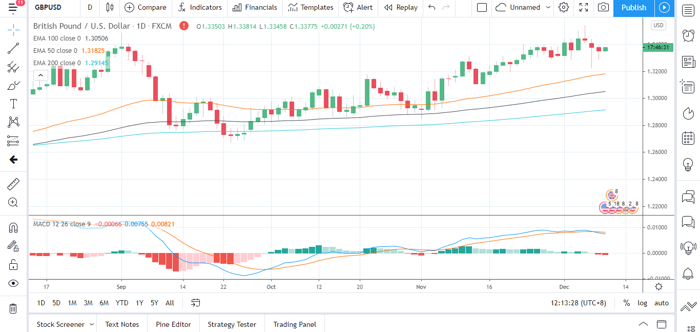 GBPUSD 091220 Daily Chart