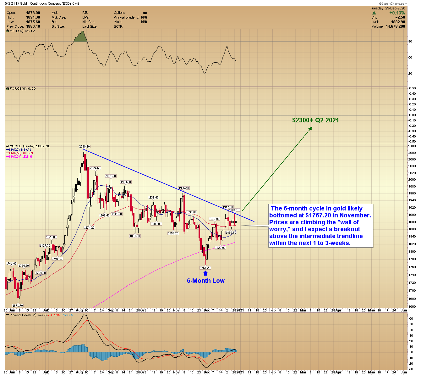 A picture containing chart
Description automatically generated