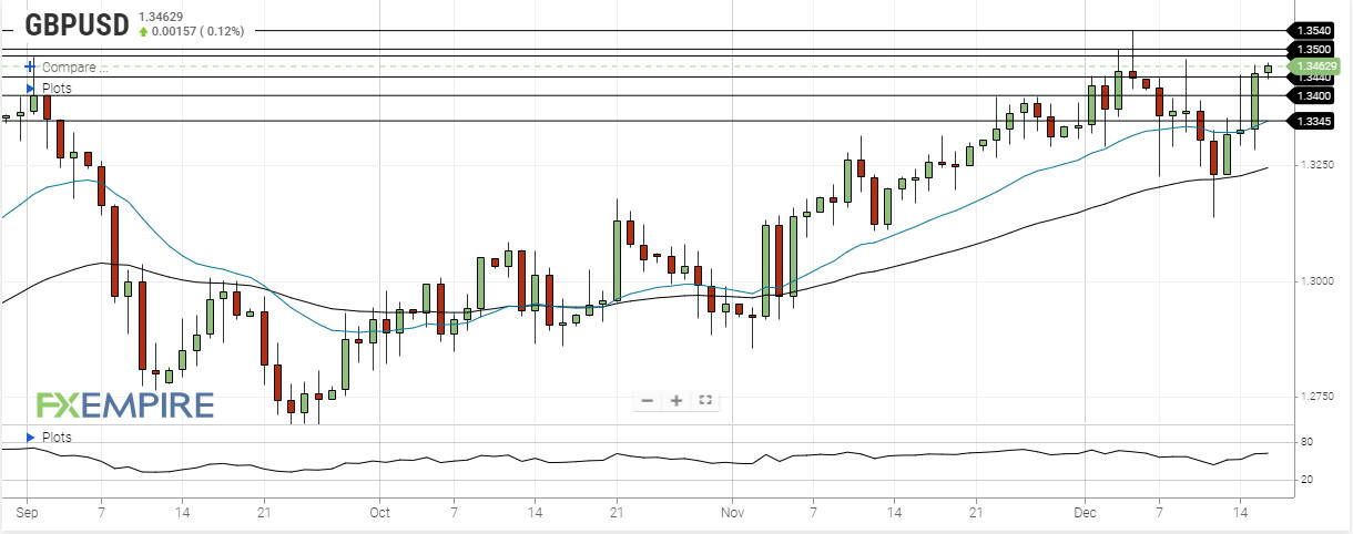 gbp usd december 16 2020