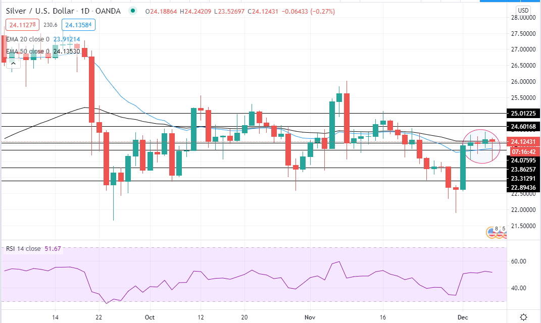silver december 7 2020