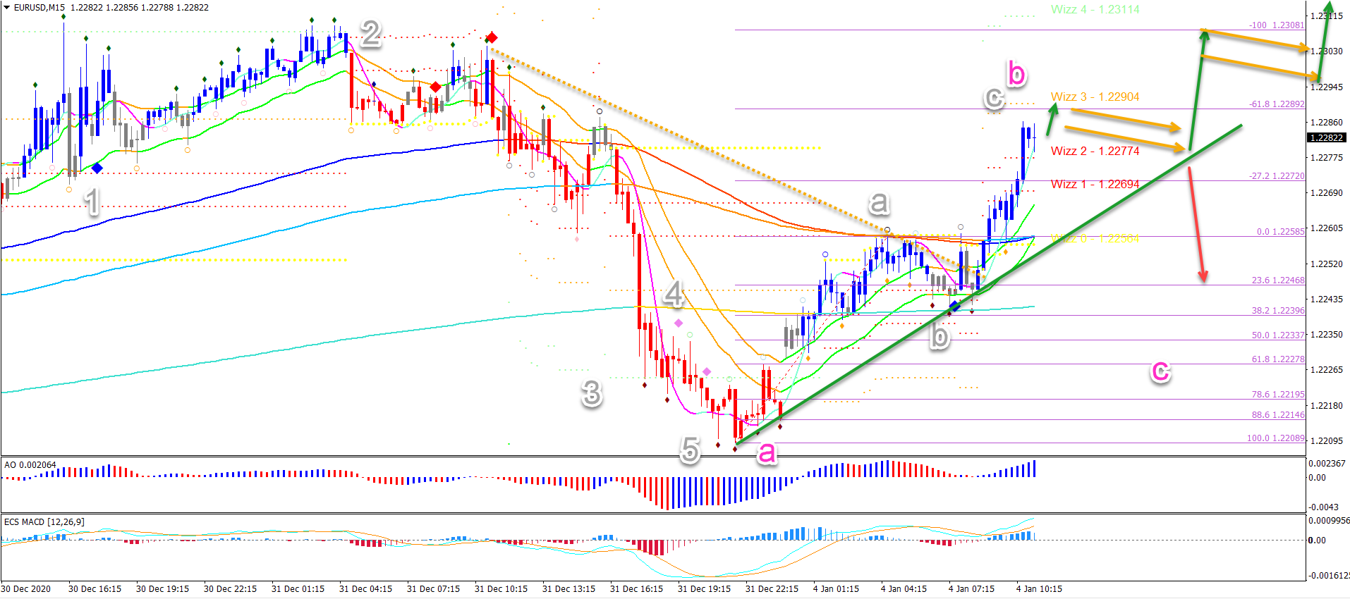 EUR/USD 04.01.2020 1 hour chart