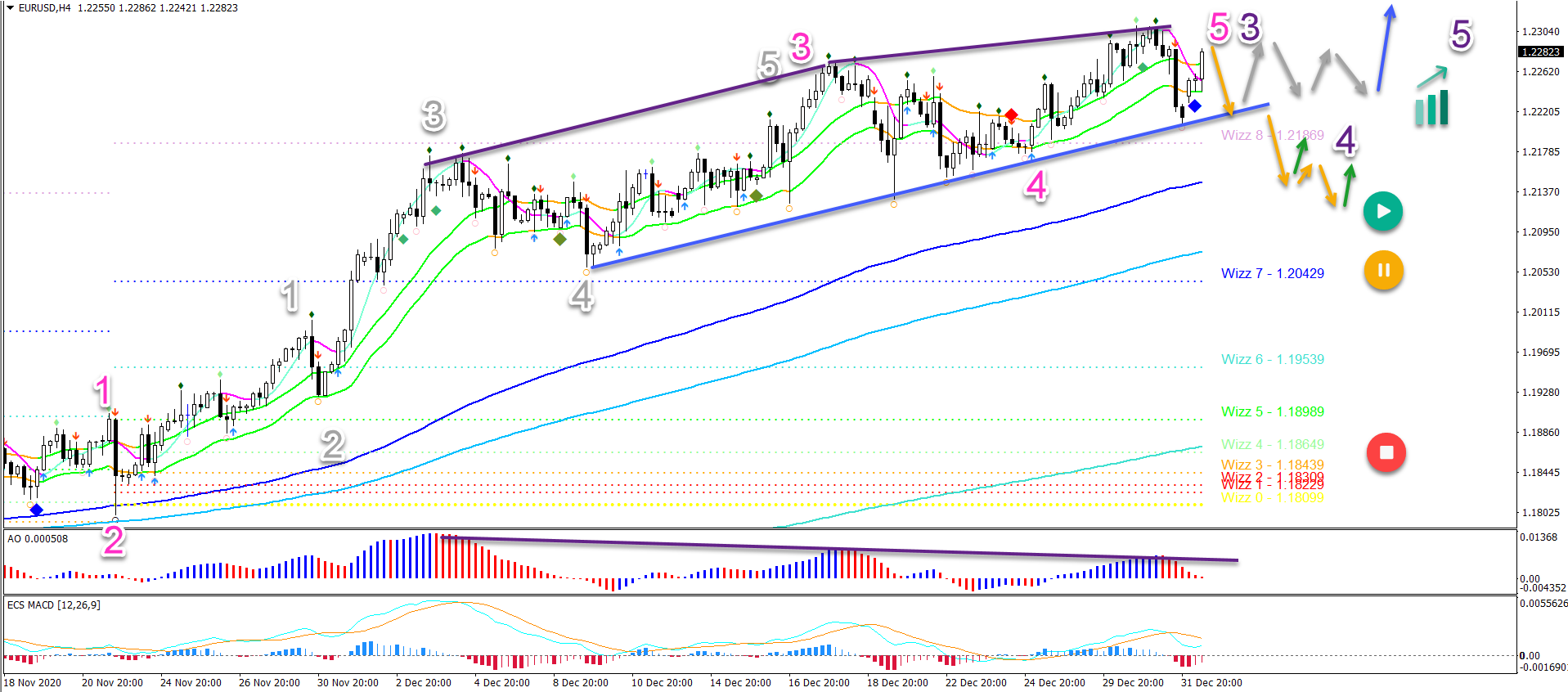 EUR/USD 04.01.2020 4 hour chart