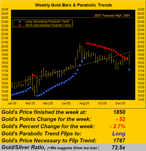 090121_gold_weekly