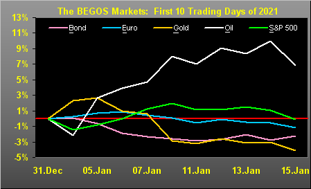 160121_begos_markets