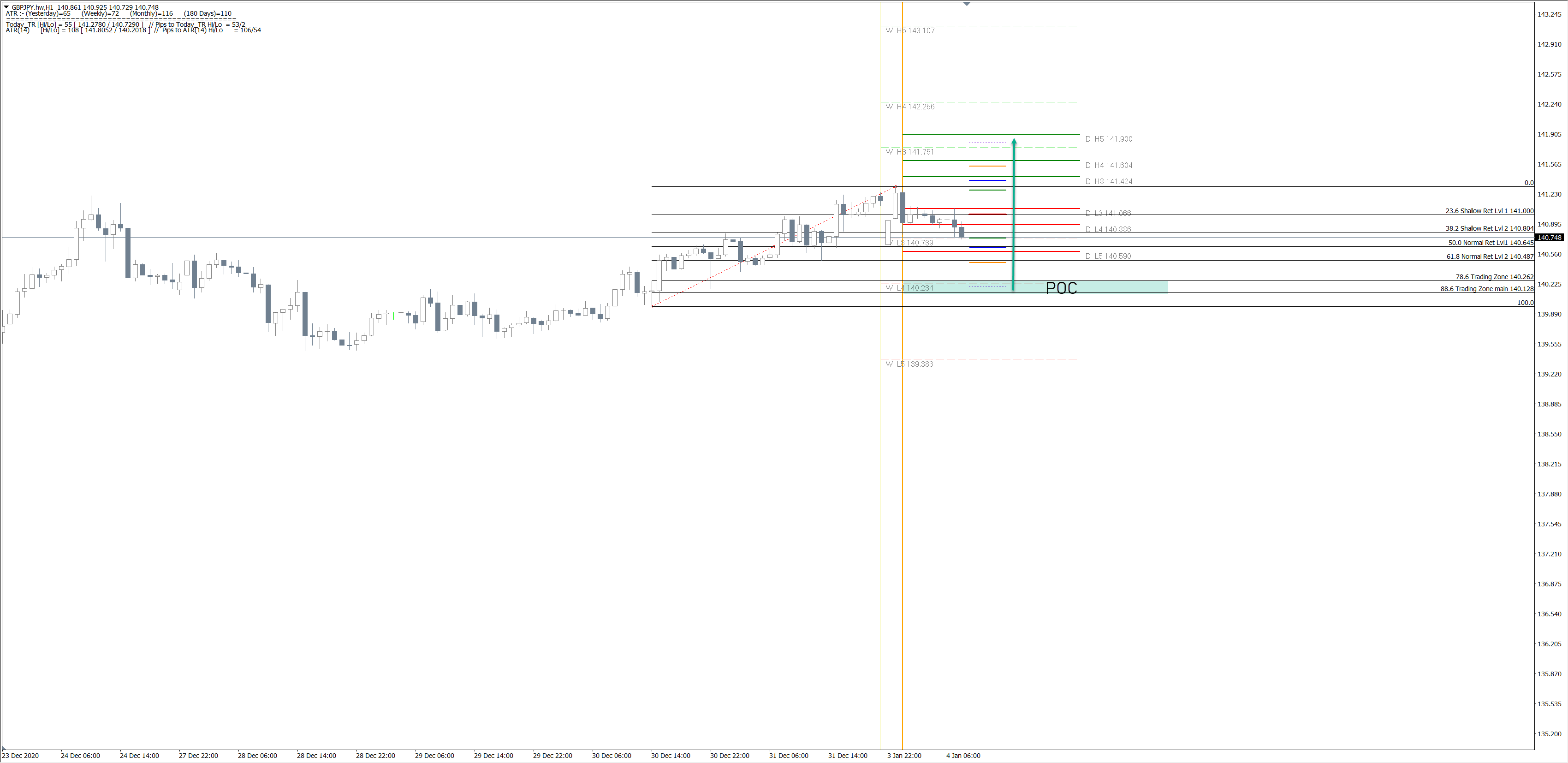 2021-01-04 GBP/JPY