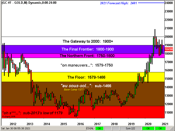 300121_gold_structure