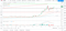 ETHUSD 050121 Hourly Chart
