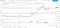 LTCUSD 050121 Hourly Chart