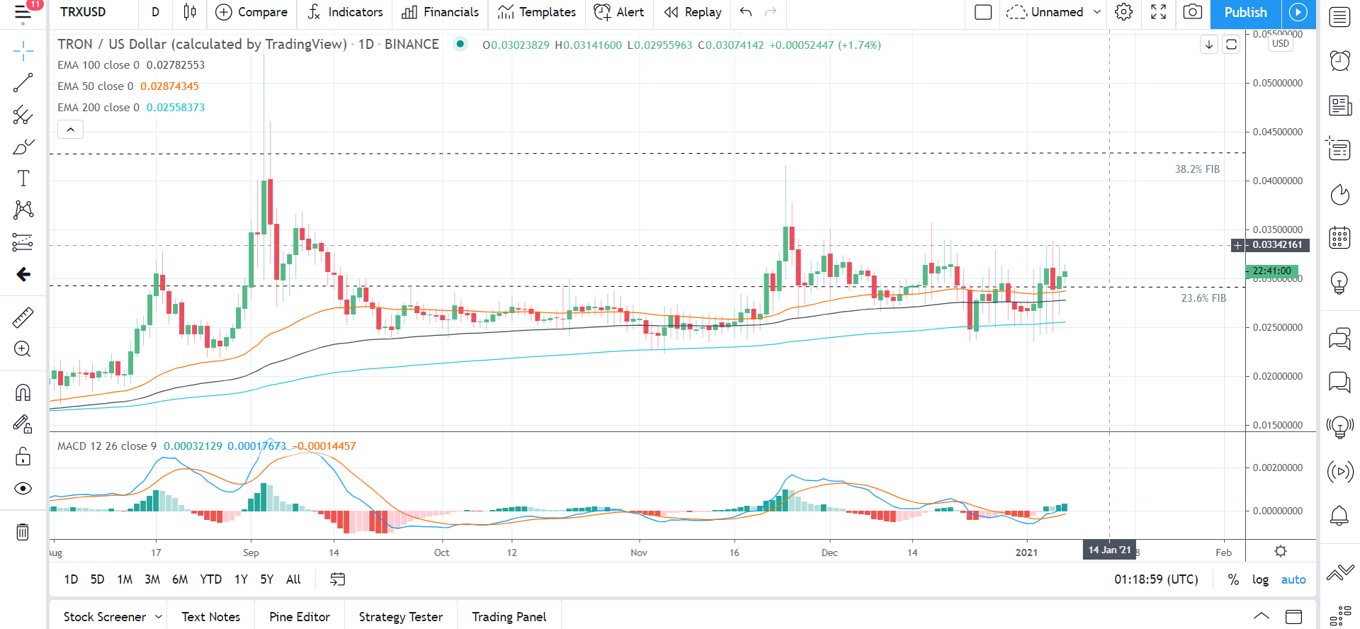 TRXUSD 070121 Daily Chart