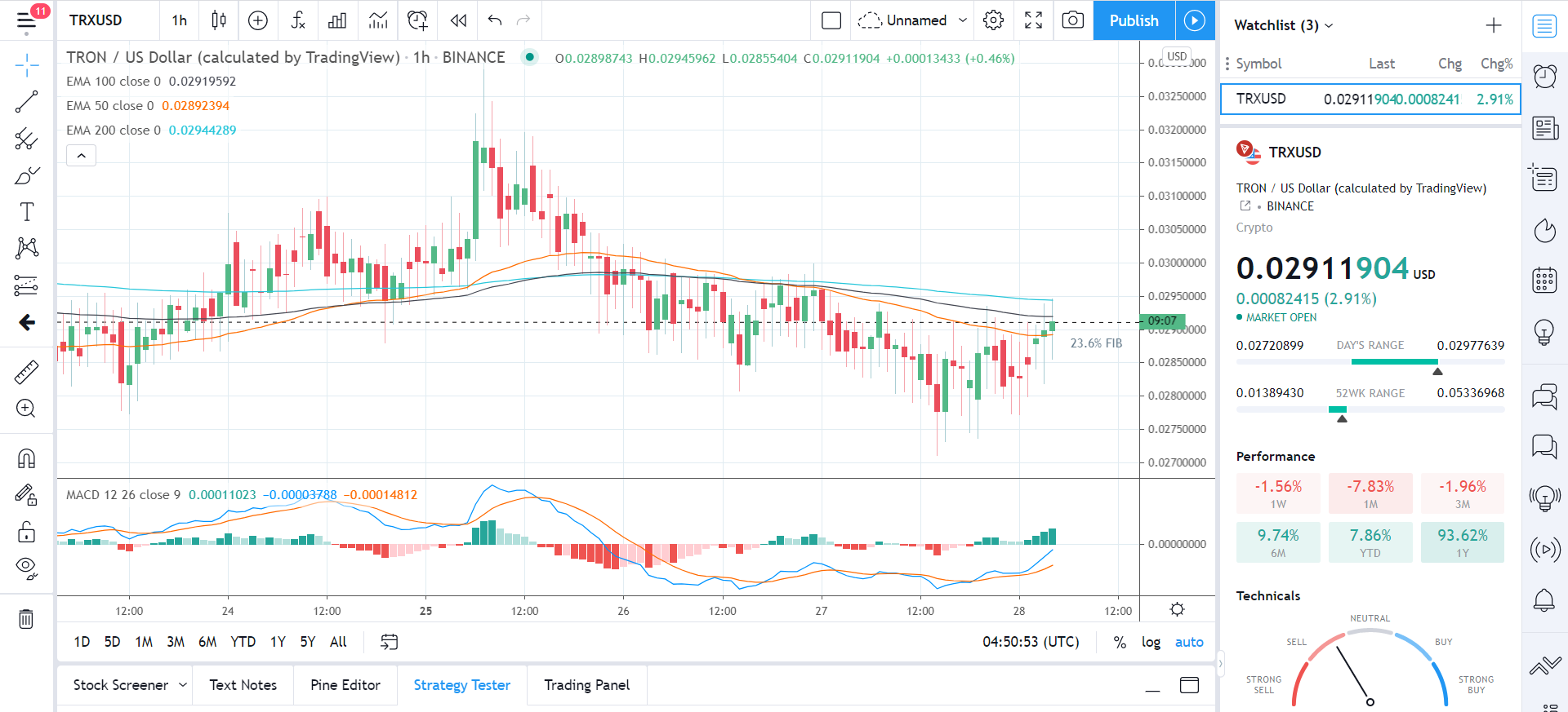 TRXUSD 280121 Daily Chart