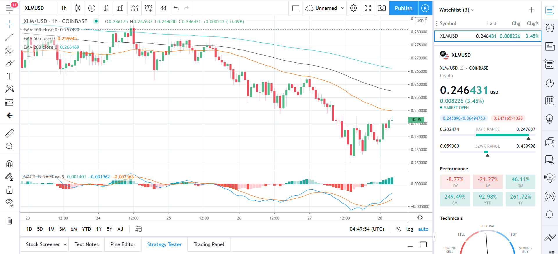 XLMUSD 280121 Daily Chart