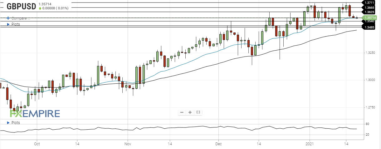 gbp usd january 18 2021