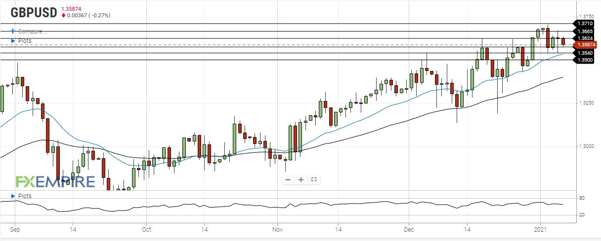 gbp usd january 7 2021