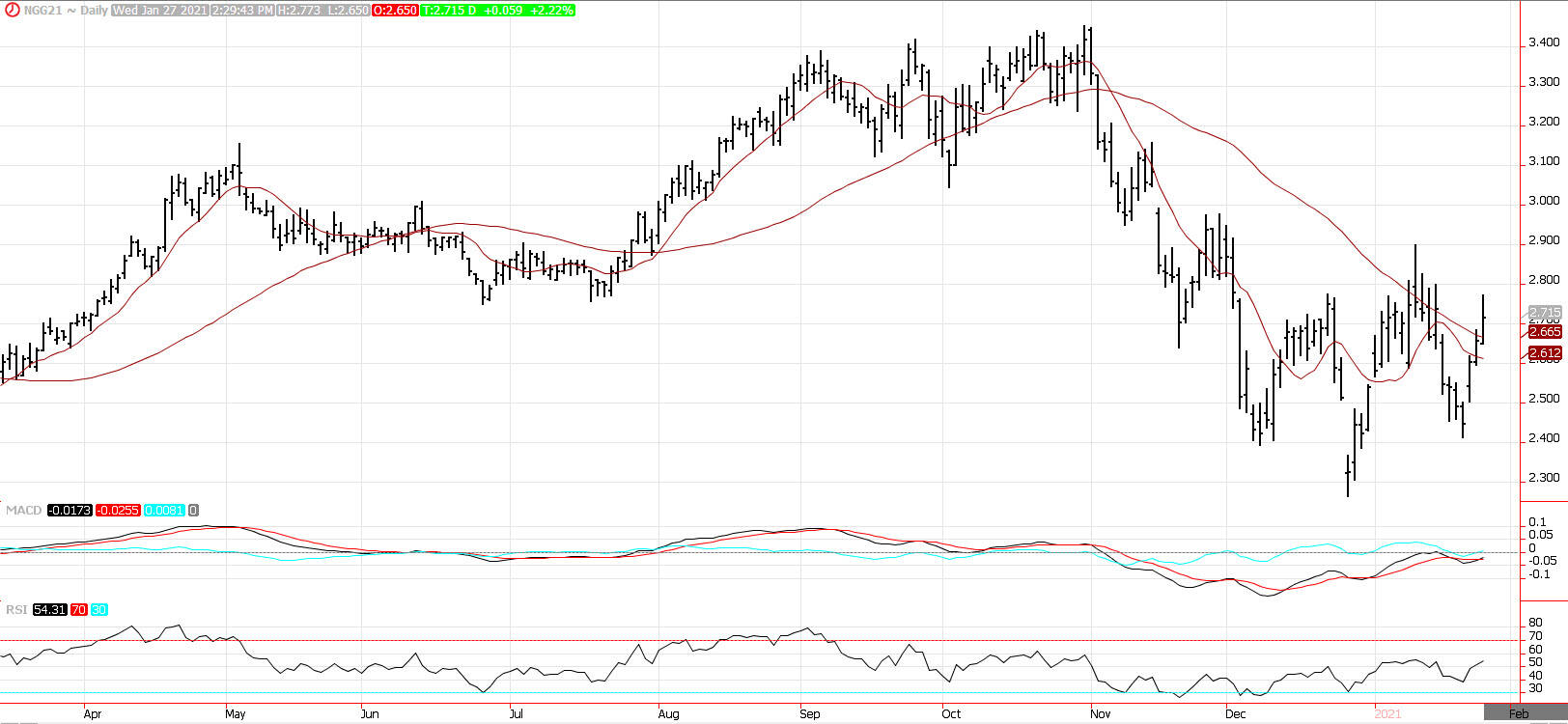 Natural Gas Price Prediction Prices Rise Ahead of Inventory Report