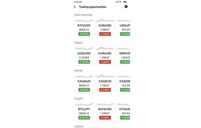 Exness Adds Trading Opportunities Feature To Its Trader App