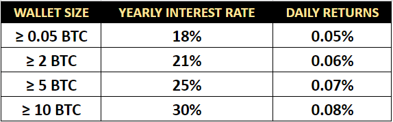 The 30% Deposit Bonus, 30% bonus.