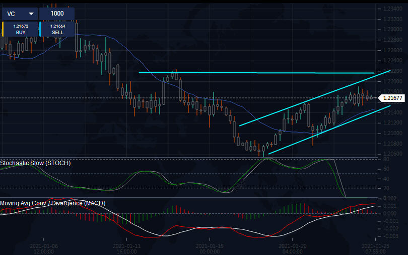 3 AGEA, agea forex.