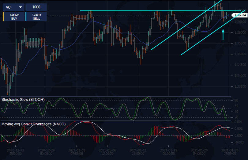 3 AGEA, agea forex.