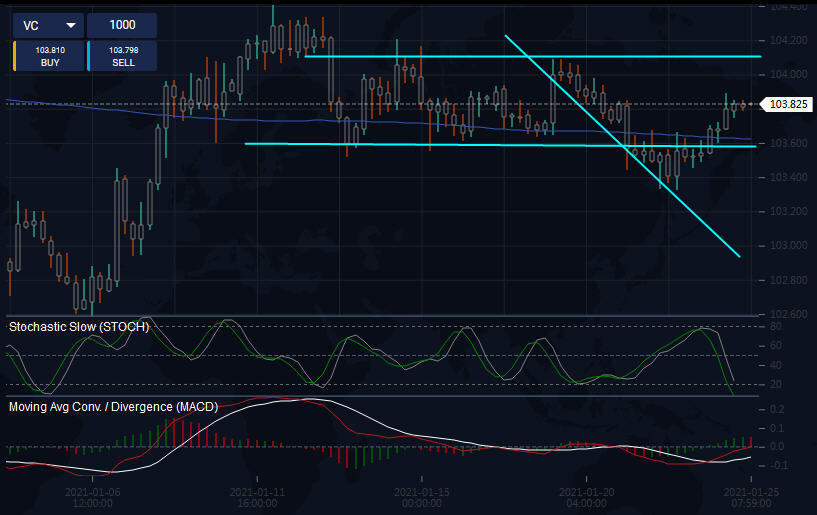 3 AGEA, agea forex.