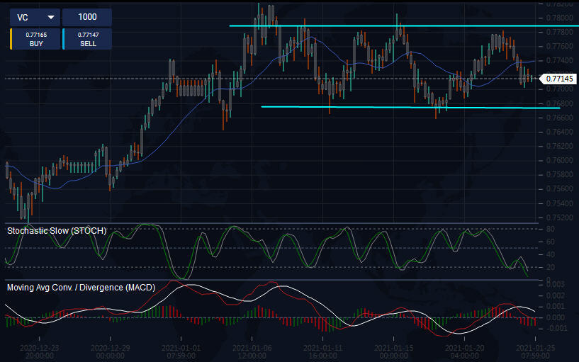 3 AGEA, agea forex.