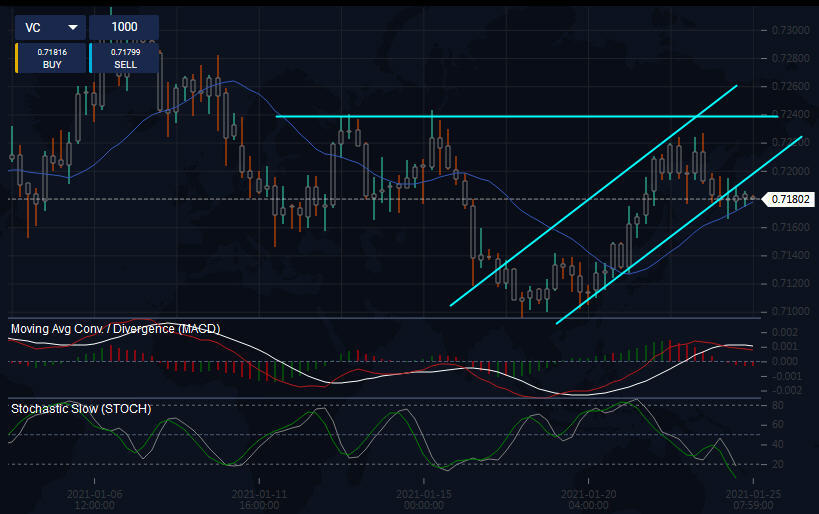 3 AGEA, agea forex.