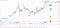 BTC/USD 10.02.2021 4 hour chart