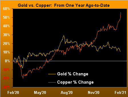200221_gold_copper